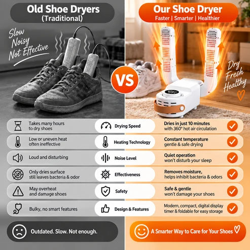 Smart Shoe Dryer & Warmer™